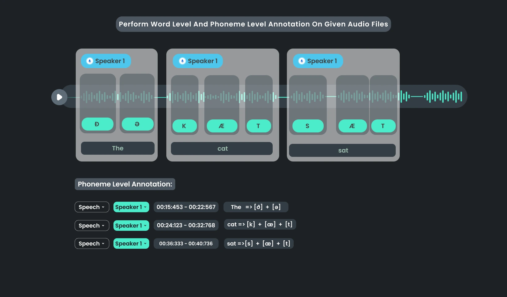 Phoneme Annotation